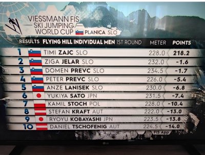 Zgodovinska tekma 25.3.2022! Po prvi seriji so prvih 5 mest zasedli Slovenci. Končni rezultat je bil 4 Slovenci na prvih štirih mestih. To je bil šele drugi primer v zgodovini svetovnega pokala (po letu 1980), da so eno državo na stopničkah zastopali trije tekmovalci, hkrati pa so zasedli še četrto mesto. 